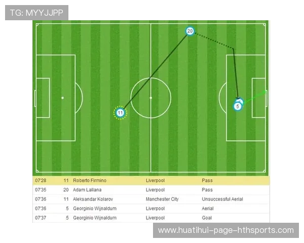 维拉研究德布劳内式传控增强:足球智慧的新纪元 维拉研究德布劳内式传控增强:足球智慧的新纪元