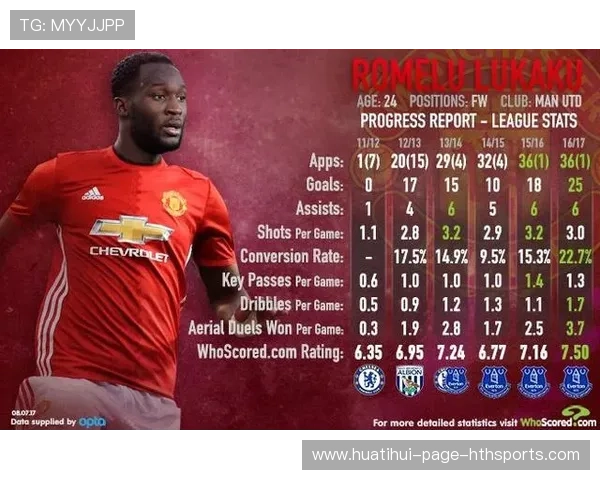 曼联射门转化率提升